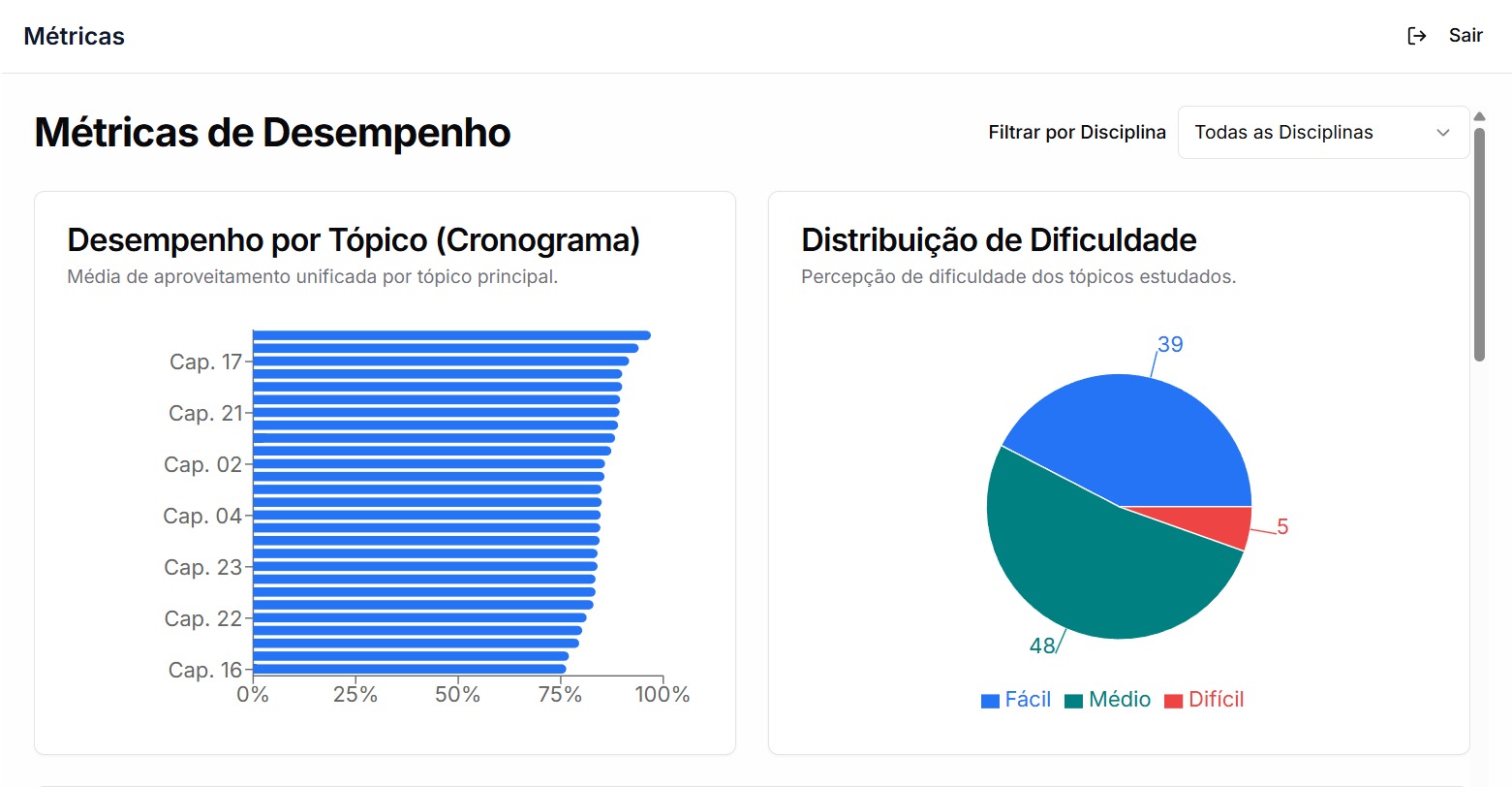 Tela 1 do Relatório de Performance Individual