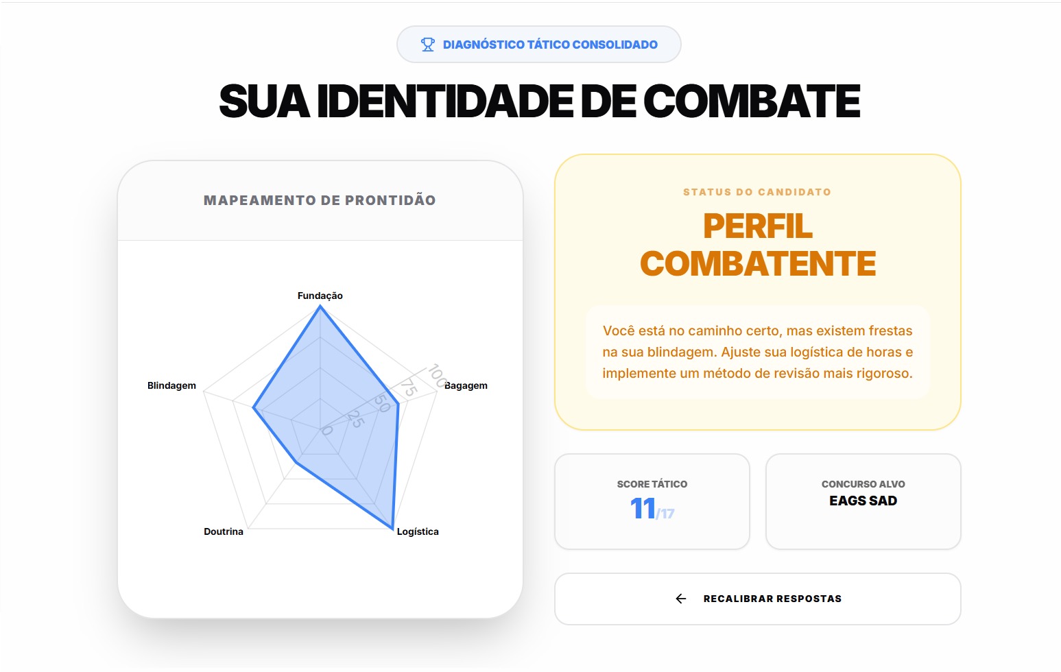 Tela 2 do Relatório de Performance Individual
